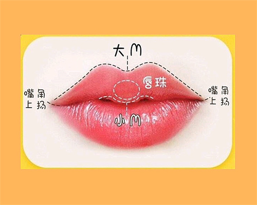 M唇示意图