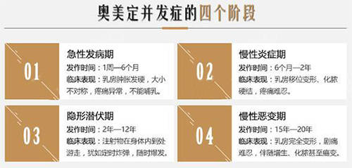 奥美定并发症的四个阶段