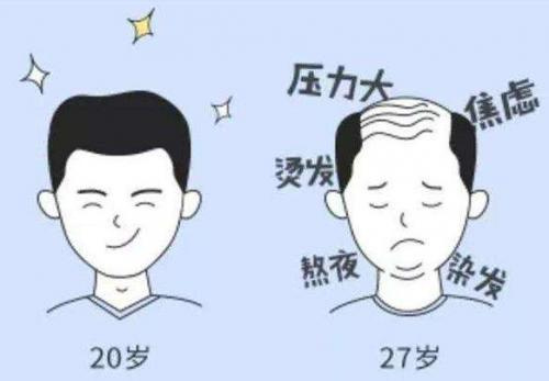 脱发前后对比图