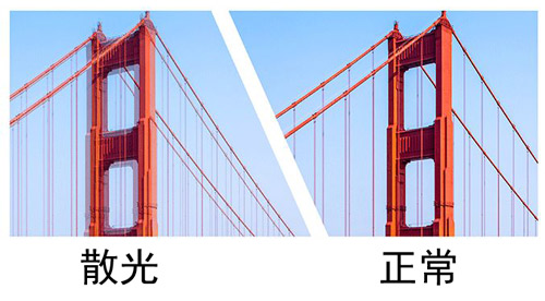 眼睛散光和正常视觉对比