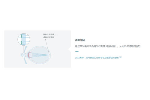 优视路镜片优点图