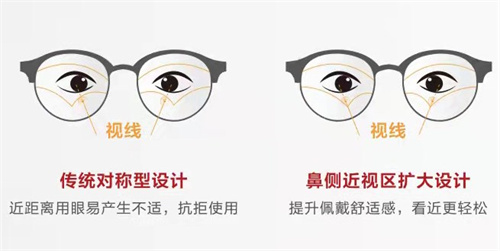 明月轻松控镜片设计