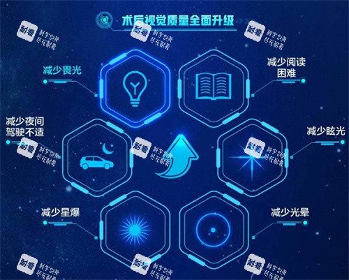 绿飞秒的作用