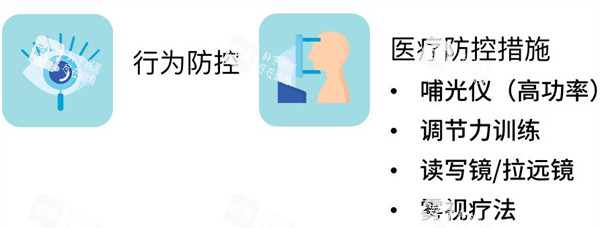 近视防控方法图片