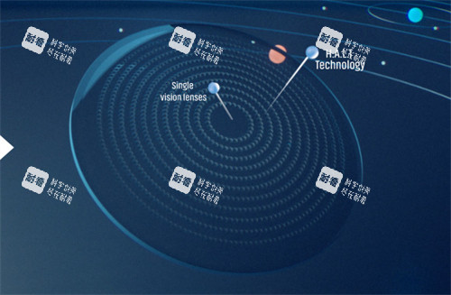 星趣控镜片图示
