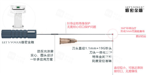 维密金雕针头介绍