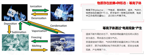 维密金雕原理