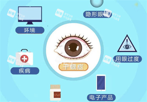 干眼症的原因