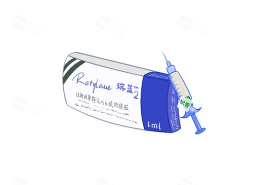 瑞蓝2号玻尿酸外包装卡通示意图