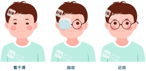 儿童弱视、近视的区别
