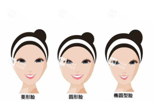 不同脸型展示图