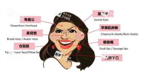 馒化脸卡通图