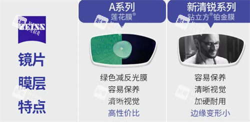 蔡司镜片的膜层