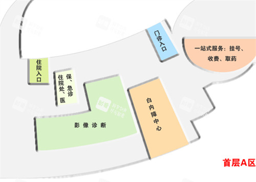 天津市眼科医院就诊分布图