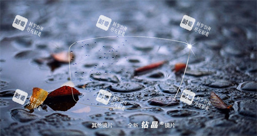 依路视钻晶防控镜片