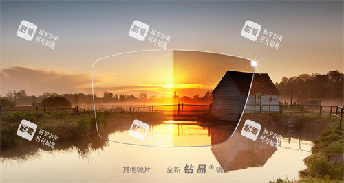 依路视钻晶防控镜片下垂图示