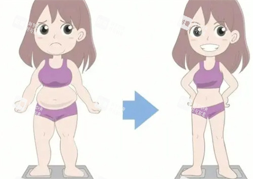吸脂前后 吸脂前后