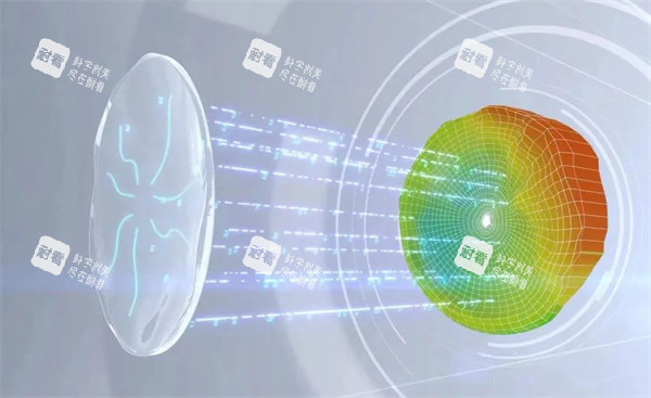 离焦软镜的优势图解 离焦软镜的优势图解