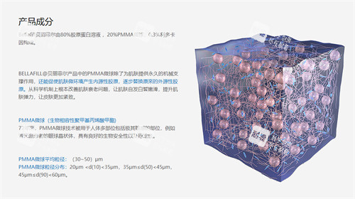 贝丽菲尔bellafill产品成分解析 贝丽菲尔bellafill产品成分解析