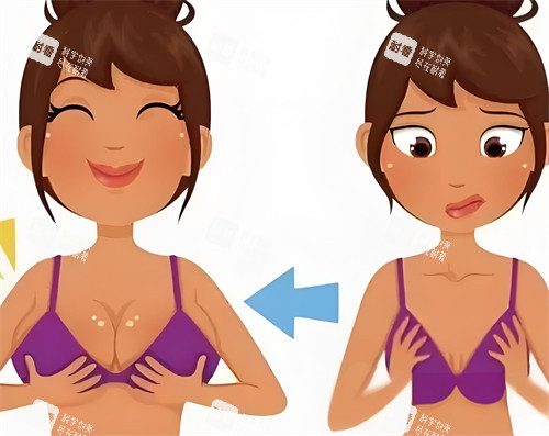 隆胸手术前后对比动画图 隆胸手术前后对比动画图