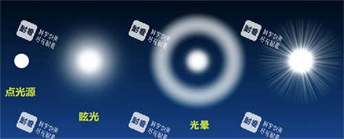 散光炫光 散光炫光