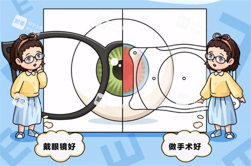 近视的治疗方法图解 近视的治疗方法图解