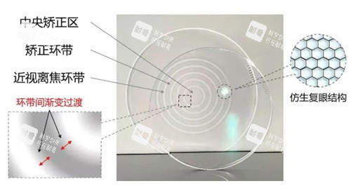 普诺瞳离焦镜镜片 普诺瞳离焦镜镜片