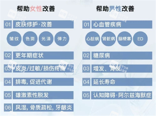 日本齿髓干细胞上清液作用 日本齿髓干细胞上清液作用