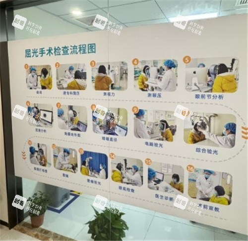 汉阳艾格眼科屈光手术流程图解