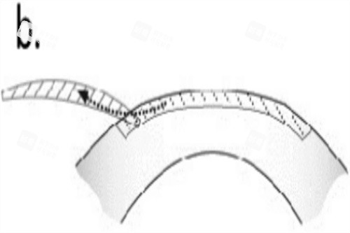 取出全飞秒透镜 取出全飞秒透镜