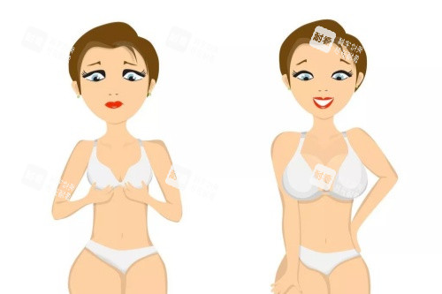 胸部整形卡通对比图