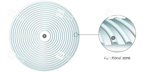 蔡司小乐园镜片结构图示 蔡司小乐园镜片结构图示