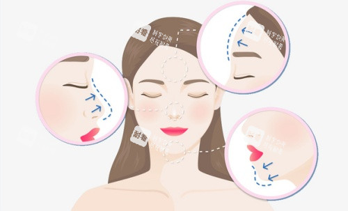 面部填充漫画图