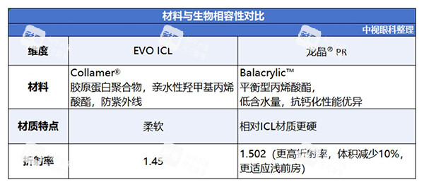 龙晶人工晶体和ICL对比材质 龙晶人工晶体和ICL对比材质