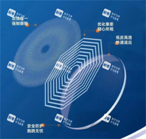 新知控镜片优势