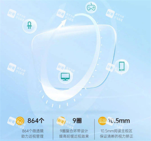 新知控镜片技术优势