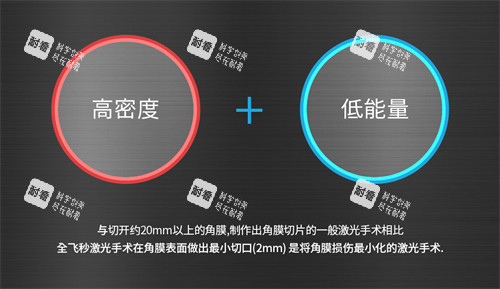 韩国恺翼眼科近视手术优势