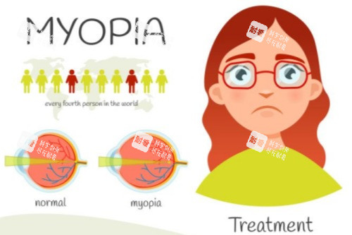 青少年近视
