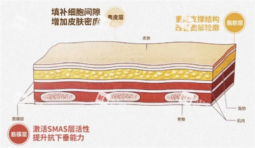注射童颜针结果