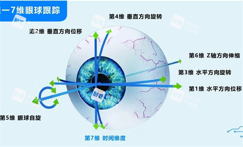 千频优视飞秒手术优势