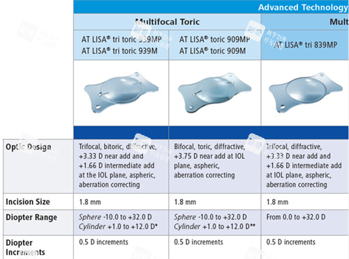 蔡司人工晶体不同系列型号