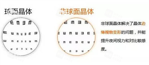 球面晶体和非球面晶体对比图