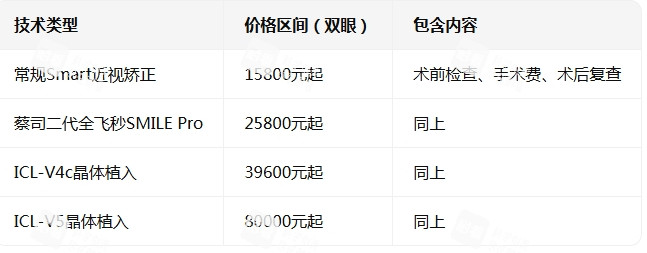 海口国爱眼科价格表 海口国爱眼科价格表