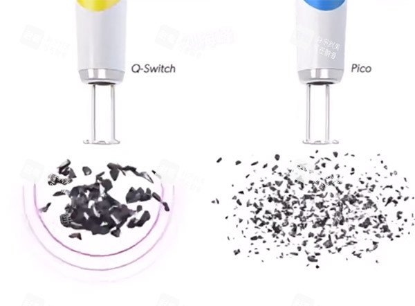 调Q激光和皮秒对比图 调Q激光和皮秒对比图