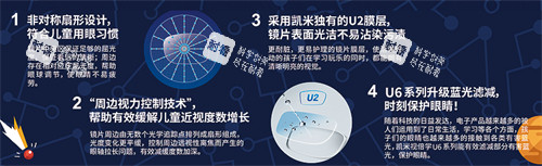 凯米镜片视倍学等系列介绍