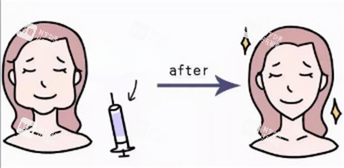 打针瘦脸卡通图