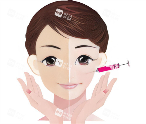面部注射卡通对比图片