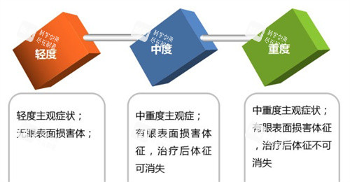 紧急通知！南昌眼科医院干眼症治疗限时优惠，检查+护理套餐价格表更新（附医生推荐）！