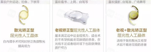 多功能人工晶体怎么选 多功能人工晶体怎么选