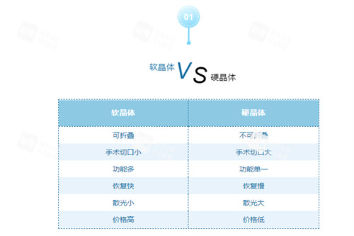 人工晶体种类 人工晶体种类